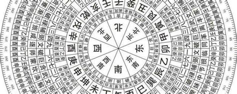 8字算法|八字测算